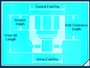 square drive sockets,square drive sockets manufacturer,swivel joint sockets,swivel joint sockets manufacturers